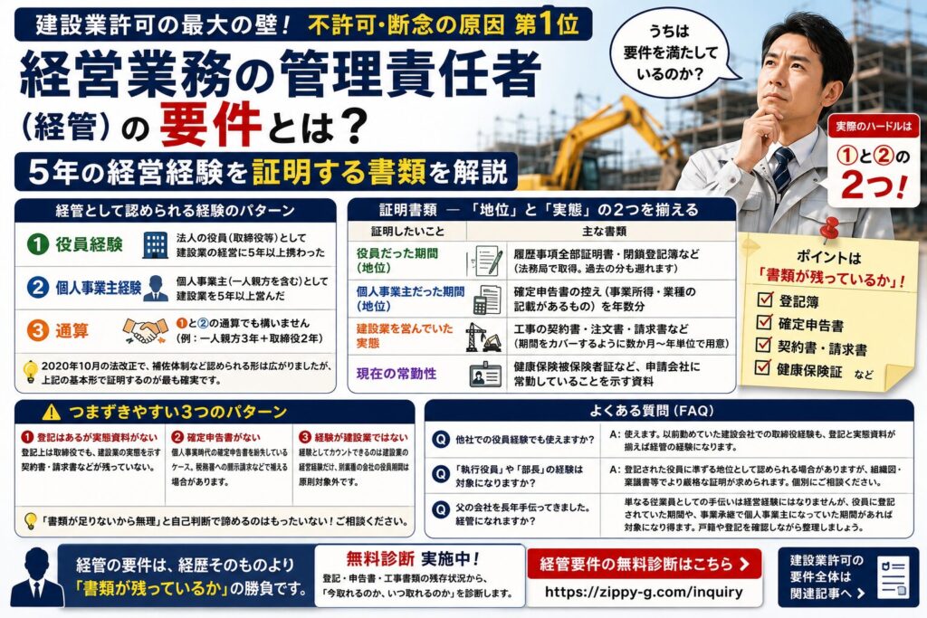 経営業務の管理責任者（経管）の要件とは？5年の経営経験を証明する書類を解説
