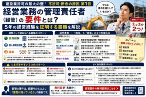 経営業務の管理責任者（経管）の要件とは？5年の経営経験を証明する書類を解説
