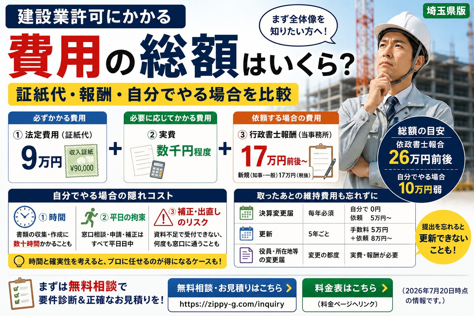 建設業許可にかかる費用の総額はいくら？証紙代・報酬・自分でやる場合を比較【埼玉】