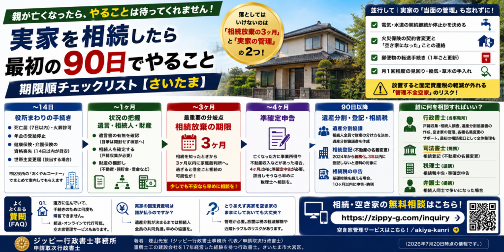 実家を相続したら最初の90日でやること｜期限順チェックリスト【さいたま】
