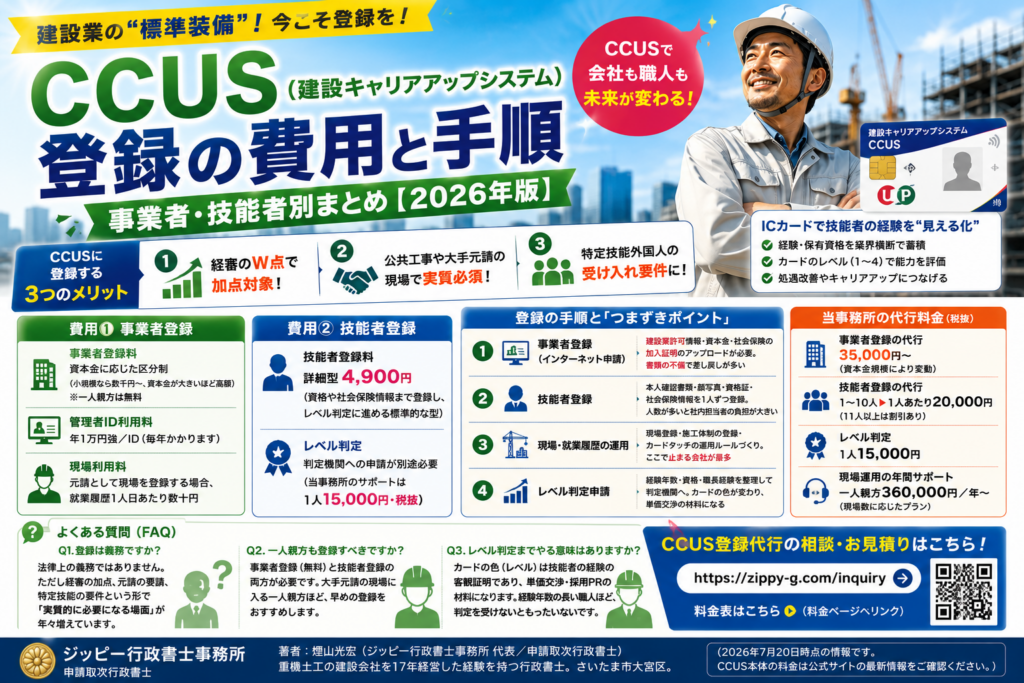 ccus