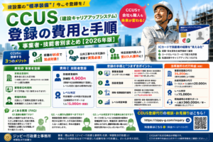 ccus