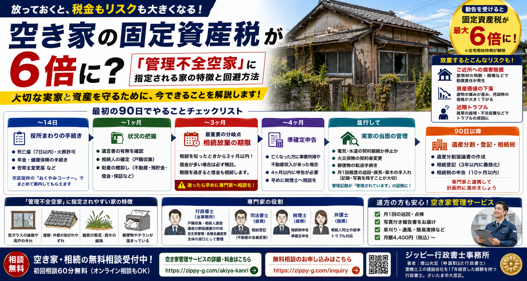 空き家の固定資産税が6倍に？「管理不全空家」に指定される家の特徴と回避方法
